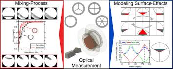 The ones shown in the wiring diagram, no problem. Cross Section Phenomena In Rotary Drums With Sectional Internals Sciencedirect