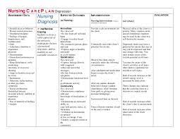 The phenomenological and quantitative criteria of the gad diagnosis and their dynamics in current disorder classifications are discussed. Nursing C A R E P L A N Depression Drjma