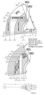 10054_chart Jpg