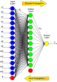 Maybe you would like to learn more about one of these? Jaringan Syaraf Tiruan Pemrograman Matlab
