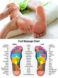 Reflexology Massages To Induce Use During Labor Daily Health Tips