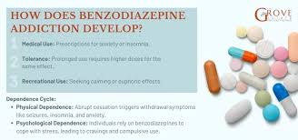 Image result for Benzodiazepine Intoxication