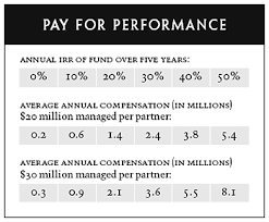 A typical redemption provision would say that the investors may, by majority vote at any time starting five years after their investment, elect to be redeemed my focus as a venture capitalist is on investing in internet and digital media companies. How Venture Capital Works