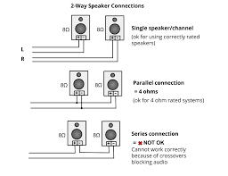 The Speaker Wiring Diagram And Connection Guide The Basics