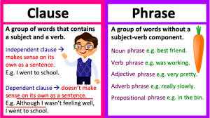 They link nouns (and pronouns) to verbs or adjectives. Clause Vs Phrase What S The Difference Learn With Examples Quiz Youtube