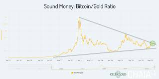 Bitcoin options are traded on specialized bitcoin options exchanges that offer different functionalities and terms. Florian Grummes Blog Gold Breaking Out Towards Us 1 800 And Us 1 900 Talkmarkets Page 3