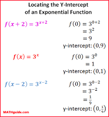 Transforming Exponential Functions