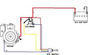 A lot of folks out there have riding mowers. Greenfield Mkii Evolution Ride On Wiring Outdoorking Repair Forum