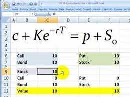 When you see how these building blocks are connected, you will be able to create other synthetic positions using various option and stock combinations. Frm Put Call Parity Youtube