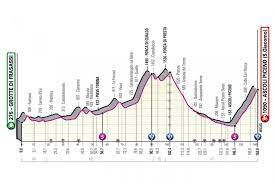 Moins de dix kilom??tres de l???arriv??e, l?????tape de ce mercredi 24 juillet devrait sourire aux baroudeurs. Le Profil De La 6e Etape Du Giro Entre Les Grottes De Frasassi Et Ascoli Piceno En Video L Equipe