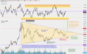 How to download tradingview stock and install with memu. Tradingview Free Stock Charts