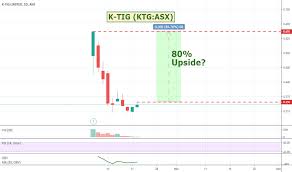 ktg stock price and chart asx ktg tradingview