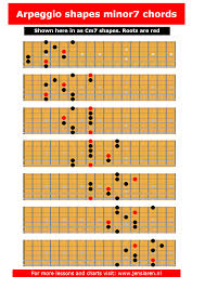 Pin On Blues Guitar Tips
