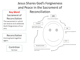 Children will use the skill of coloring to help them grasp the foundational concepts of colors, words, letters and numbers in these second grade coloring pages. Grade Two Chapter 11 We Prepare For The Sacrament Of Forgiveness Ppt Download
