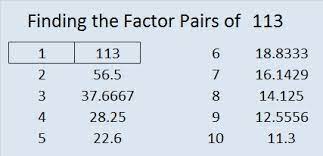 113 (one hundred and thirteen) is the natural number following 112 and preceding 114. Factors Of 113 Find The Factors