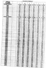 The cimb bank personal loan calculator computes the estimated cost of borrowing and amount of payment per instalment. Bercakap Dan Berbagi Easy Rhb Personal Loan