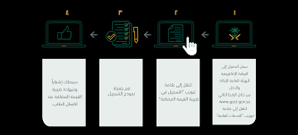 وقد اتخذت الهيئة العامة للزكاة والدخل إجراءات عدة للتأكد من إعداد المحاسبين لتنفيذ ضريبة القيمة المضافة، من خلال تنظيم عدد من ورش العمل حول ضريبة القيمة المضافة مع الهيئة السعودية. Ø§Ù„ØªØ³Ø¬ÙŠÙ„ ÙÙŠ Ø¶Ø±ÙŠØ¨Ø© Ø§Ù„Ù‚ÙŠÙ…Ø© Ø§Ù„Ù…Ø¶Ø§ÙØ© Ù…Ù†Ø´Ø¢Øª