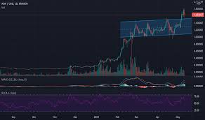Cardano price predictions from industry experts and technical analysis can provide a project for how much each ada coin will reach. Lo2zwtfkt4loom