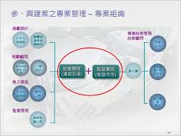 漢神巨蛋地上 8 層至地下 1 層共 9 個樓層，超過 500 家品牌名店，多間南台灣獨家餐廳，鼎泰豐、zara、h&m、海底撈、uniqlo、gu，好逛又好吃。 並設有服務台、卡友服務中心、貴賓廳、atm、置物櫃.等設施，歡迎多加使用。 ä»¥é«˜é›„å·¨è›‹èˆˆå»ºæ¡ˆç‚ºä¾‹è«‡å°ˆæ¡ˆç®¡ç†æŒ‡å°Žè€å¸« ç›§æ·µæºæ•™æŽˆç¬¬ä¸ƒçµ„ ä¼ç¢©ä¸€ä¹™m è˜‡æ…§èŠ³m è¨±ä½³æ…§ Ppt Download