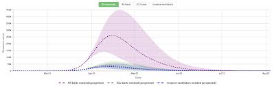 How long after symptoms occur are you still contagious? The Best Graphs And Data For Tracking The Coronavirus Pandemic The Verge