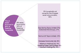 The statistics below are for children in dfps care. Fostering In England 2019 To 2020 Main Findings Gov Uk