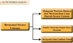 Biasanya juga disebut vocal folds, adalah pita suara, terletak di laring. Aturan Pemenggalan Kalimat Yang Baik Dan Benar Dalam Bernyanyi Disebut Dengan