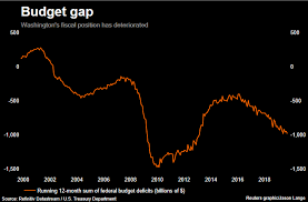 U S Governments Annual Budget Deficit Largest Since 2012