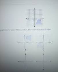 Rotating a triangle 90 degrees counterclockwise would involve taking an upright triangle and laying is toward the left on its back. Which Graph Shows The Rotation Of The Shape Above 90 Counterclockwise About The Origin Brainly Com