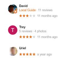 We did not find results for: Top 10 Review Response Templates