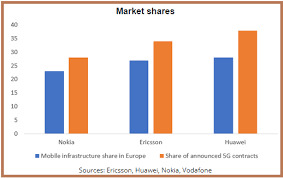 Nokia The Signal Is Getting Stronger Nyse Nok Seeking Alpha