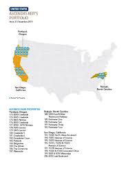 The stock price for ascendas reit (otc: Ascendas Reit Overview Realvantage Insights