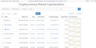Cryptocurrency Charting Price Tracking Crypto Briefing
