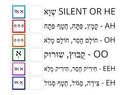 Hebrew Letters And Vowels Teaching Resources