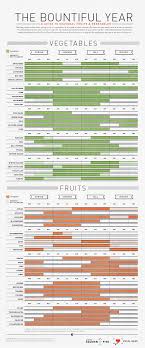 the bountiful year a visual guide to seasonal produce in