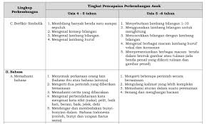 Murid bimba aiueo terlihat mandiri dan hanya beberapa anak saja yang ditemani orangtua mereka saat lomba yang berlangsung kurang lebih 30 menit. Http Ejournal Radenintan Ac Id Index Php Terampil Article Download 2746 2061