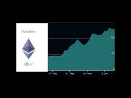 Signup process is fast and website is easy to use. How To Buy Ethereum In India Youtube