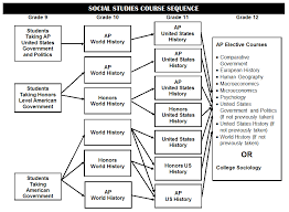 Sepg Course Descriptions