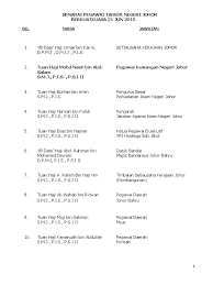Pegawai tadbir (sukan daerah) majlis sukan negeri johor (ditempatkan secara pentadbiran di sekretariat sukan malaysia (sukma2020)). Senarai Pegawai Tadbir Negeri Johor 21 Jun 2015