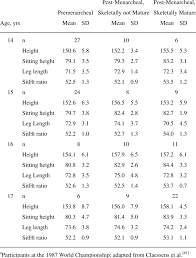 Image result for Sitting Height