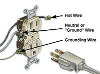 If the wires are not colour coded like this then do not proceed and get an electrician). Fundamentals Of Electricity