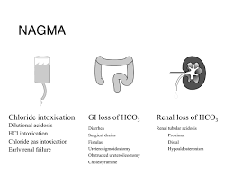 As with metabolic acidosis, ideal treatment is the correction of the underlying abnormality. Joel M Topf Md Facp On Twitter That Is Exactly Why I Hate Hardups For Normal Anion Gap Metabolic Acidosis Much Better To Group As Chloride Intoxication Gi Loss Of Bicarb And