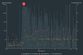 This post explains everything you need to an ico is a fundraising operation for a project through the sale of cryptographic tokens. Analyzing Token Sale Models