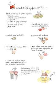 Epingle Sur Recettes