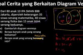 Check spelling or type a new query. Benarkah Pendapat Andi Jawaban Soal Tvri Himpunan 25 Agustus