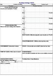 Practical Problem Solving Form Problem Solving Business Analysis Change Management