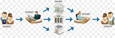 Выдана без ограничения срока действия. Kredit Broker Business Broker Bank Factoring Bank Png Herunterladen 950 300 Kostenlos Transparent Text Png Herunterladen