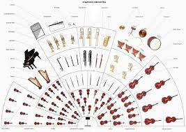 Symphony Orchestra Layout While There Is A Widely Accepted