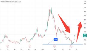 Find market predictions, spce financials and market news. Spce Stock Price And Chart Nyse Spce Tradingview India