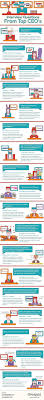 18 Unusual Job Interview Questions Top Ceos Ask Infographic Job Interview Questions This Or That Questions Job Interview