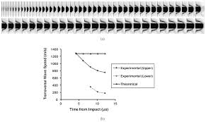 A transverse wave travels at a right angle to the. Fibers Free Full Text Exploration Of Wave Development During Yarn Transverse Impact Html